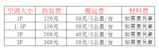 耒阳空调移机及费用电话在哪里找